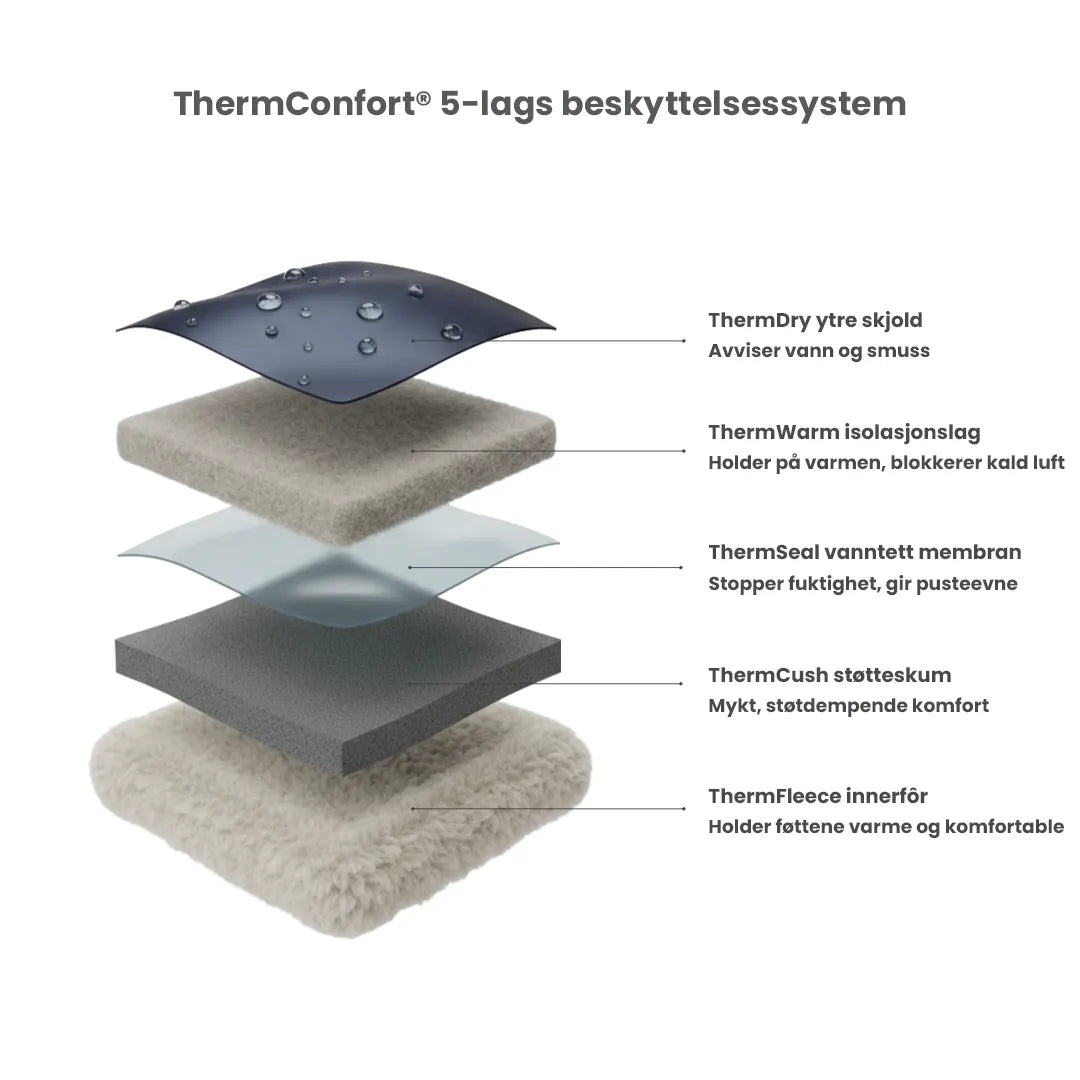 ThermConfort®