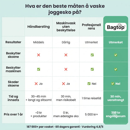 Bagtop®